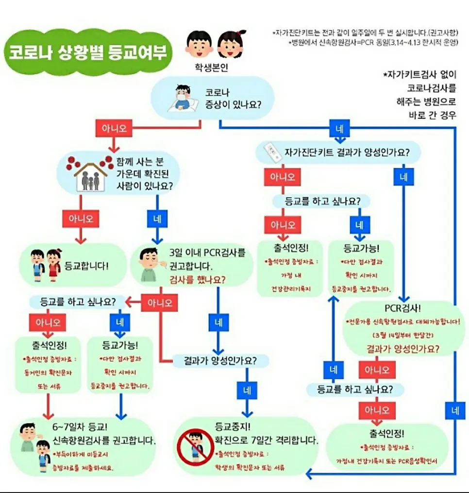 만안구 메가트리아 영어 교습소, 등교지침 및 코로나 방역수칙: 등교여부 판단하기 사진 2